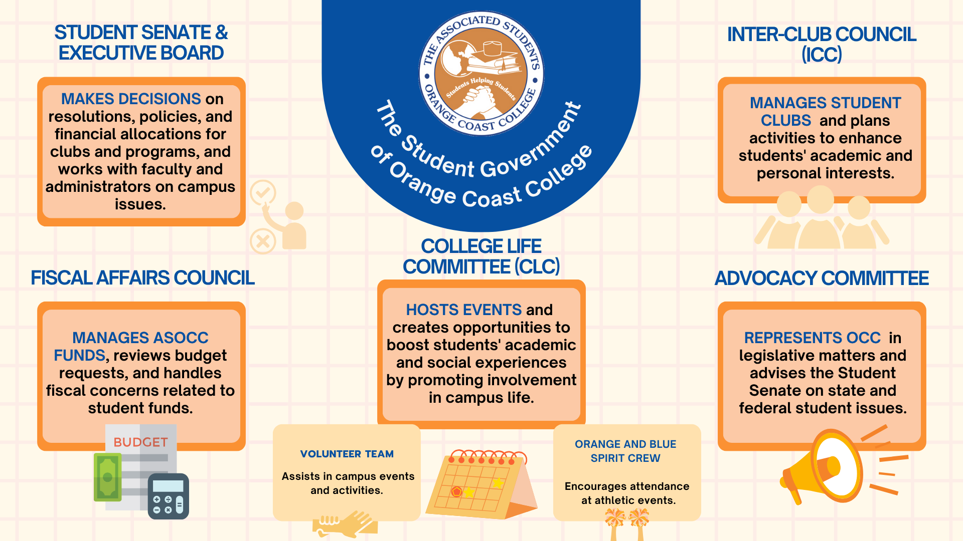 Associated Students of Orange Coast College Branches